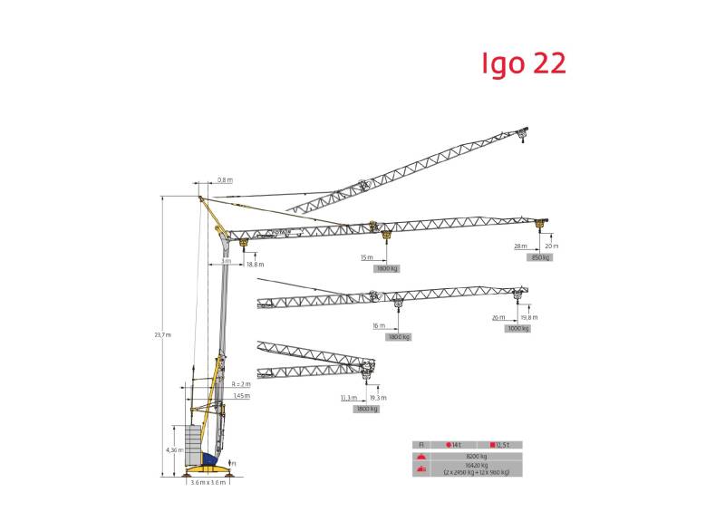 Location grue  de chantyier IGO 22 POTAIN à montage rapide hauteur 18M charge maxi 1800kg
